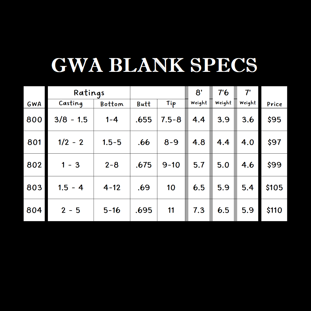 GWA Blanks